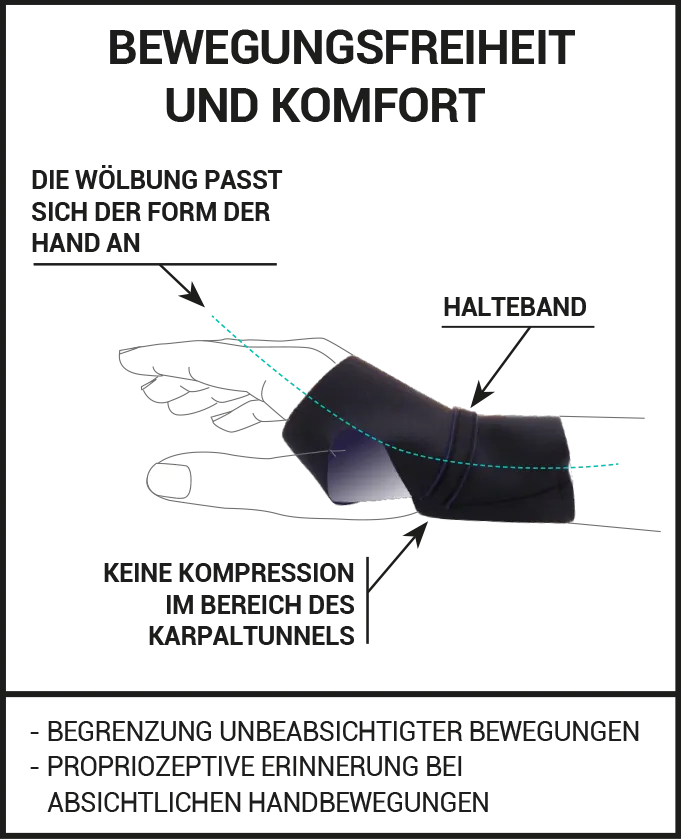 Karpaltunnelorthese für tagsüber epitact